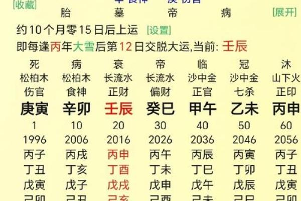 八字旺是否代表好运气