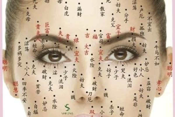 细说痣相学：神痣如何影响你的命运轨迹