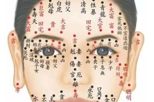 细说痣相学：神痣如何影响你的命运轨迹