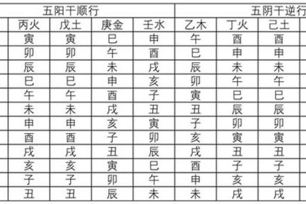 天干癸与地支酉的五行关系解析