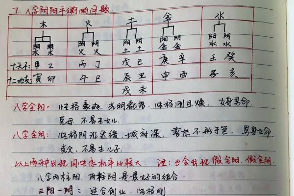如何通过八字分析五行的平衡与缺失
