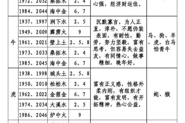 十二生肖与五行属性的关系解析表