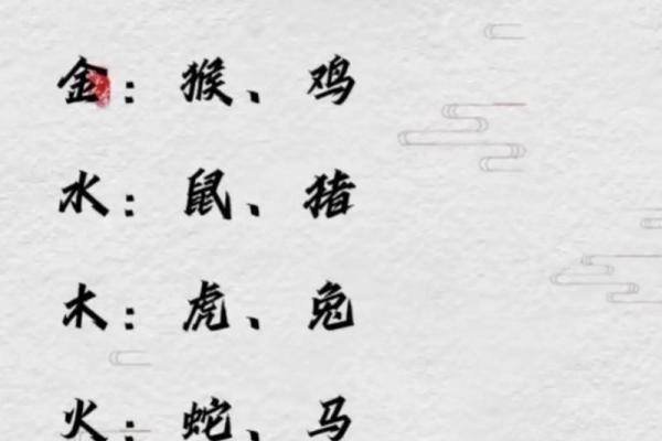 十二生肖与五行属性的关系解析表