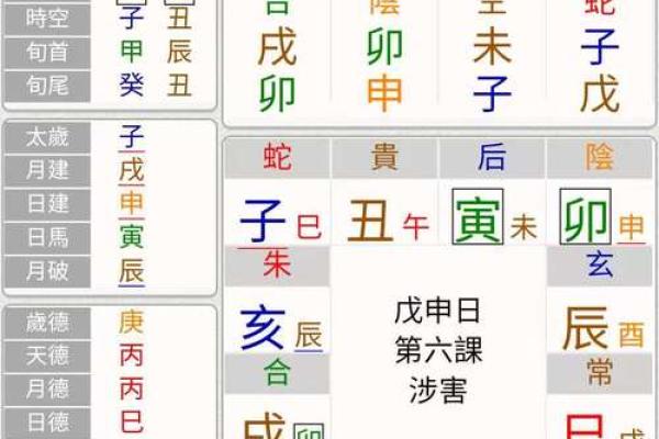 六柱预测排盘分析：如何通过八字看出未来运势
