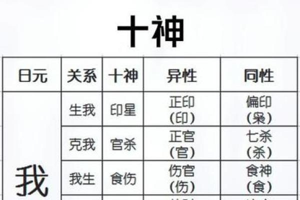 天干中的己字及其在传统文化中的意义分析