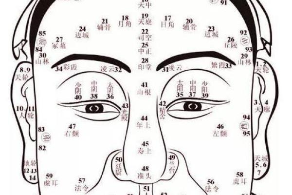 从面相看富贵运：女人面部的成功与财富密码