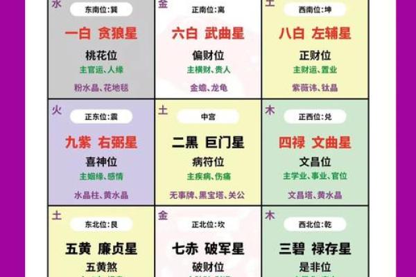 如何利用玄空风水财位提升财运