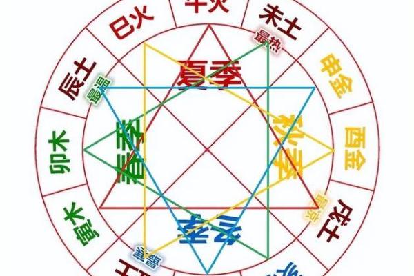 测算五行与生辰八字的关系揭示个人命运奥秘