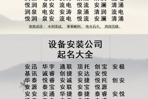 公司起名网如何根据名字打分助力企业品牌提升