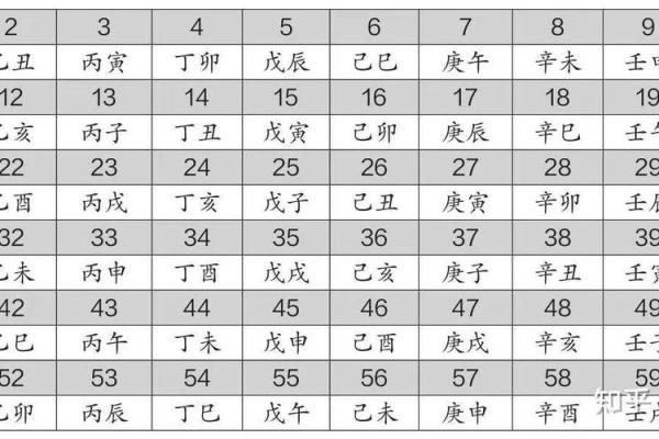 日干天干的五行属性与人生影响