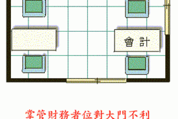 单人办公室财位风水布局的五个关键要素