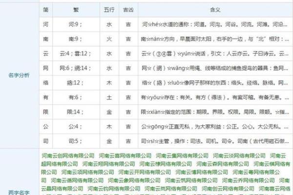 免费公司起名测名打分：为创业者提供专业命名指导