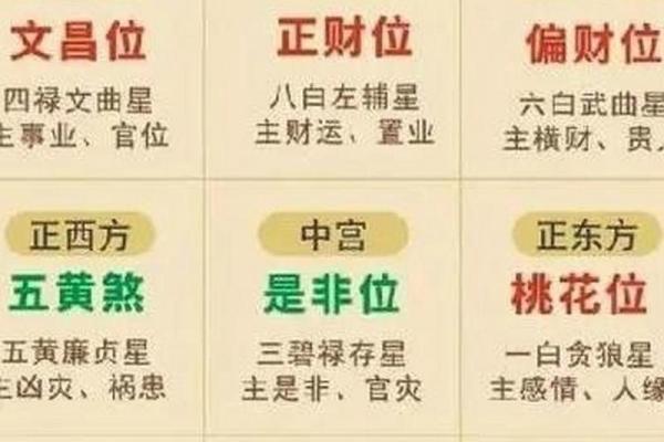 巧用财位风水提升家中财运的秘诀