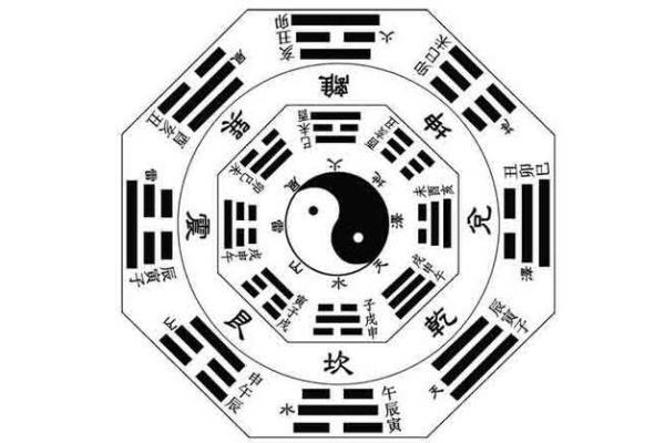 探秘八卦五行图与命理学的深刻关系