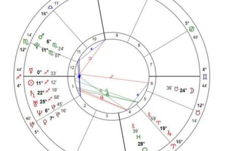 打开命盘的意义与实践：探索星盘的奥秘