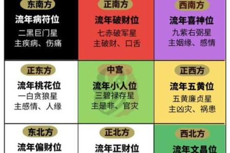 风水招财秘籍：如何正确布局财位提升财运