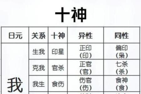 天干中的己字及其在传统文化中的意义分析