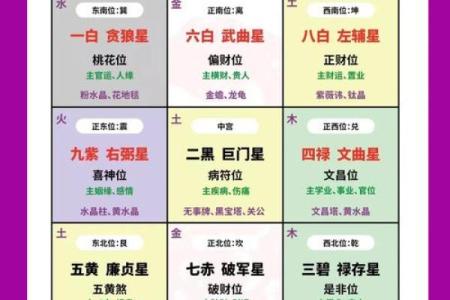 如何利用玄空风水财位提升财运