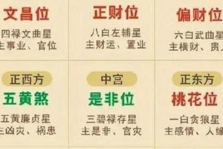 巧用财位风水提升家中财运的秘诀