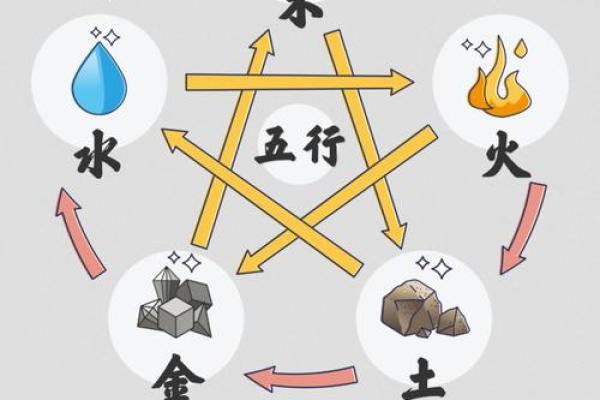 一在五行中属于哪个元素的探讨