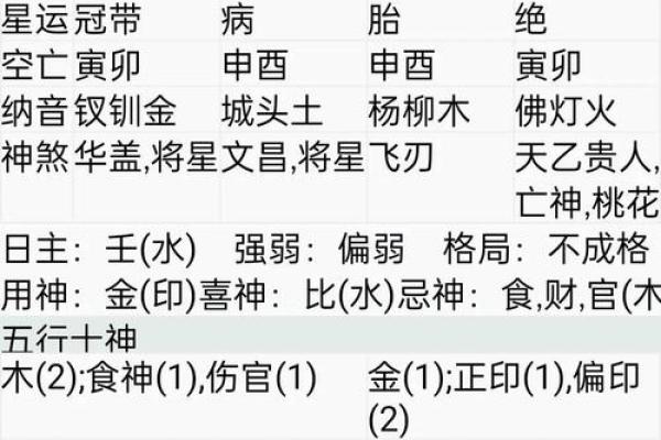 根据八字命理取名的技巧与方法解析