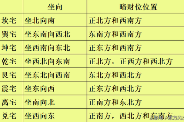 掌握三六风水住宅财位，财富源源不断