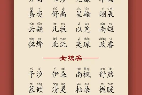 冯字五行属性解析及其对名字命理的影响