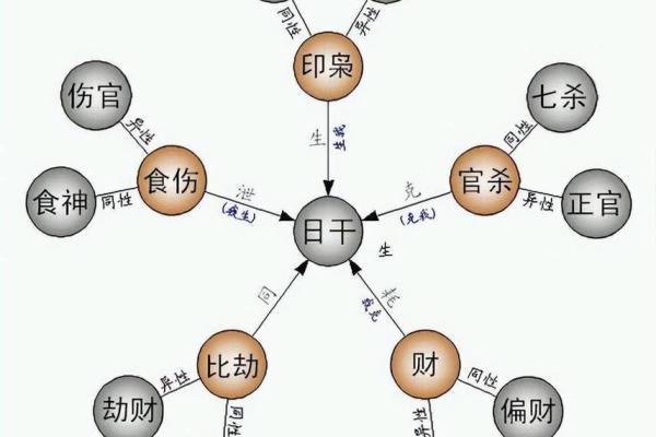 探秘生辰八字合不合对人生运势的影响