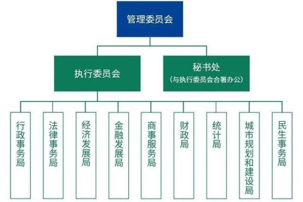 企业名称选择的法律框架与规范要求