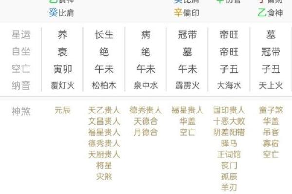 姓名打分与生辰八字如何相辅相成提升运势