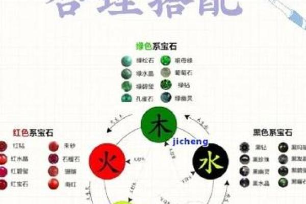 宝五行属性解析与影响因素分析