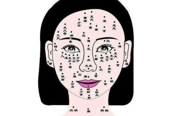 女性痣相解析：不同部位的痣如何影响命运与性格