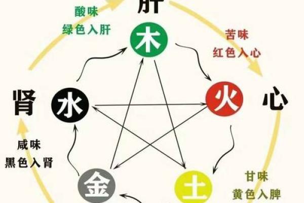 姓名与八字的深层联系：如何通过姓名调和五行运势