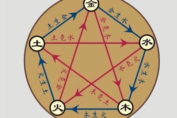 五行火的生克关系详解与应用分析