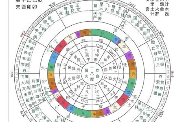 紫微排盘解析：如何通过星盘解读个人命运轨迹