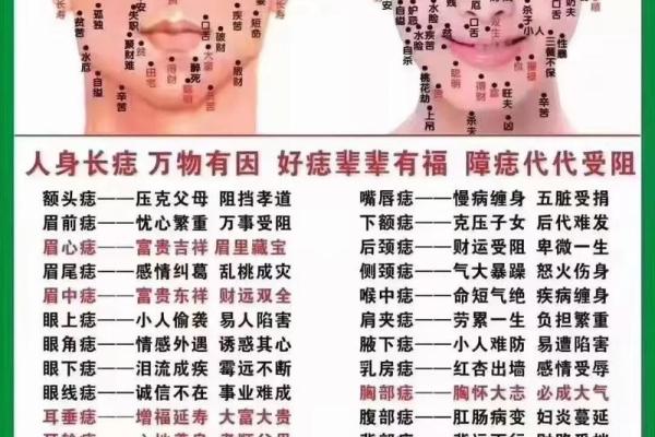 了解痣相头：面部痣位置与命运的微妙联系