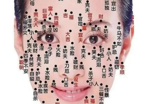 了解痣相头：面部痣位置与命运的微妙联系