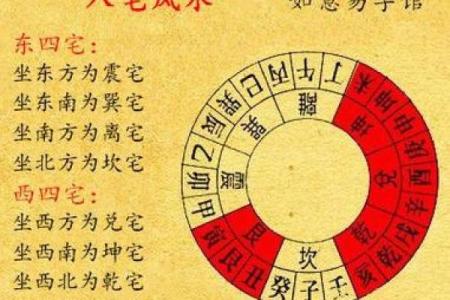 风水学揭秘：如何正确布置家中财位