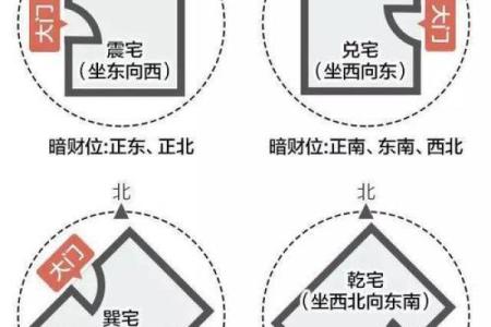 掌握三六风水住宅财位，财富源源不断