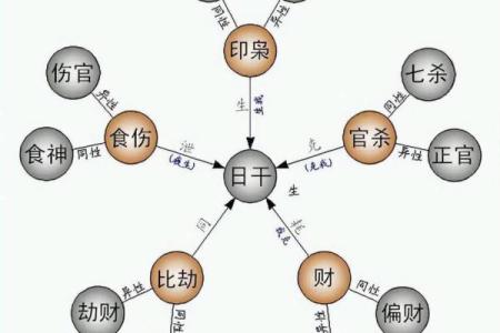 探秘生辰八字合不合对人生运势的影响
