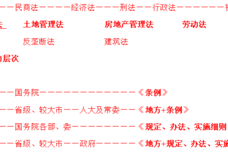 企业名称选择的法律框架与规范要求