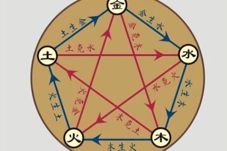 五行火的生克关系详解与应用分析