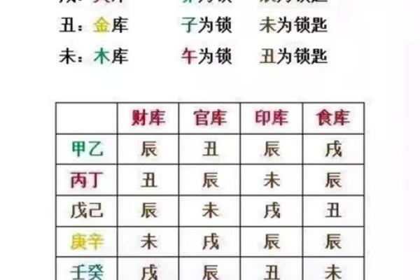 财位风水图解：优化小仓库财运的方法