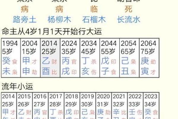 如何通过生辰八字判断婚姻是否合适