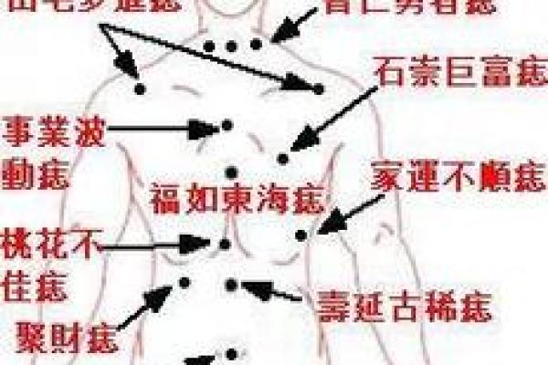 痣相大全揭秘：不同痣位置与运势的关联