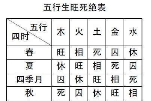 孜字的五行属性解析及其对命理的影响