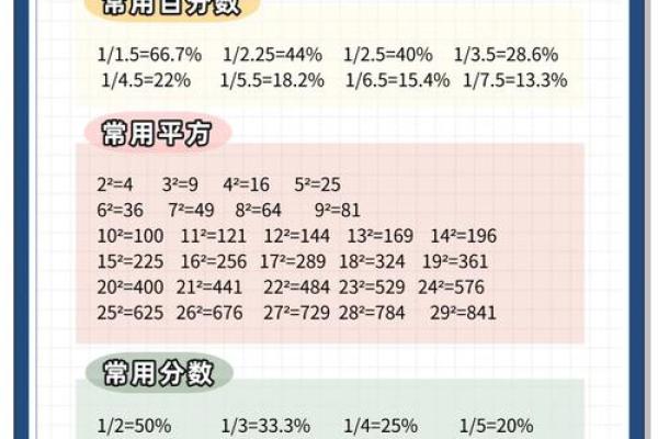 生辰八字打分方法与分析技巧揭秘