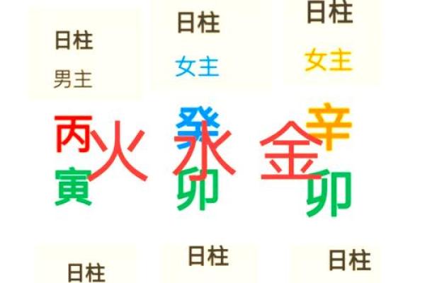 生辰八字打分方法与分析技巧揭秘