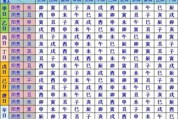 探索火命与时辰的关联，如何根据时辰调理运势