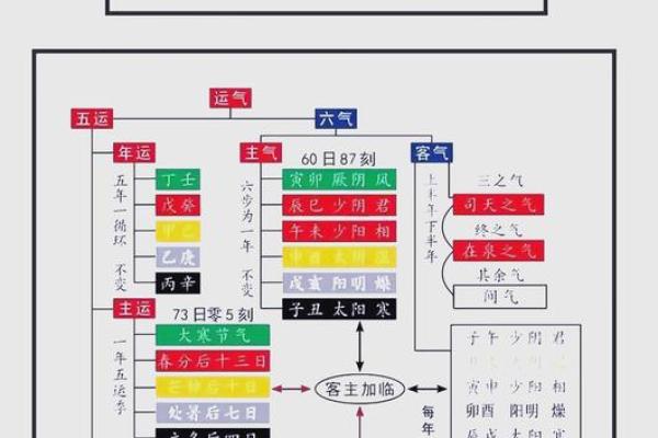 天干地支掌握命运的奥秘与现代应用